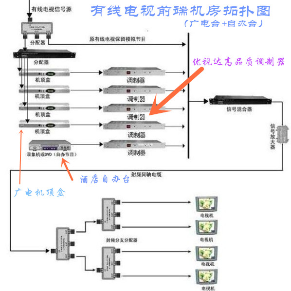 广电加自办台_副本.jpg